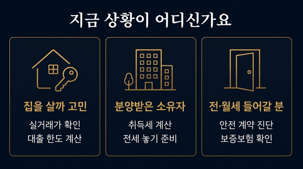 집을 살까 고민이면 실거래가와 대출 한도, 집주인이면 세금과 전세 놓기, 전월세 들어갈 분이면 안전 계약 진단과 보증보험